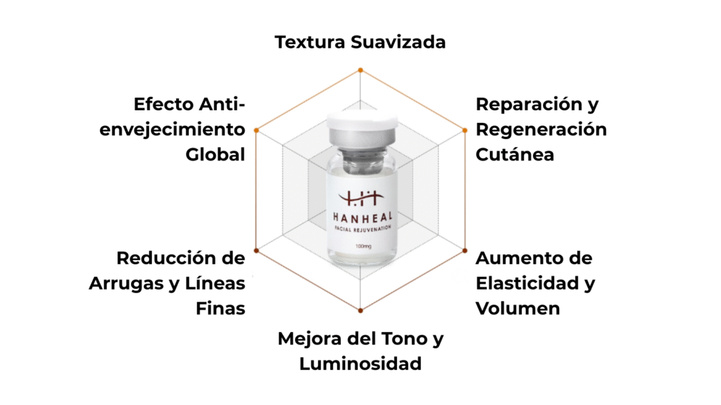 EXOSOMA hh exosome benefits kc