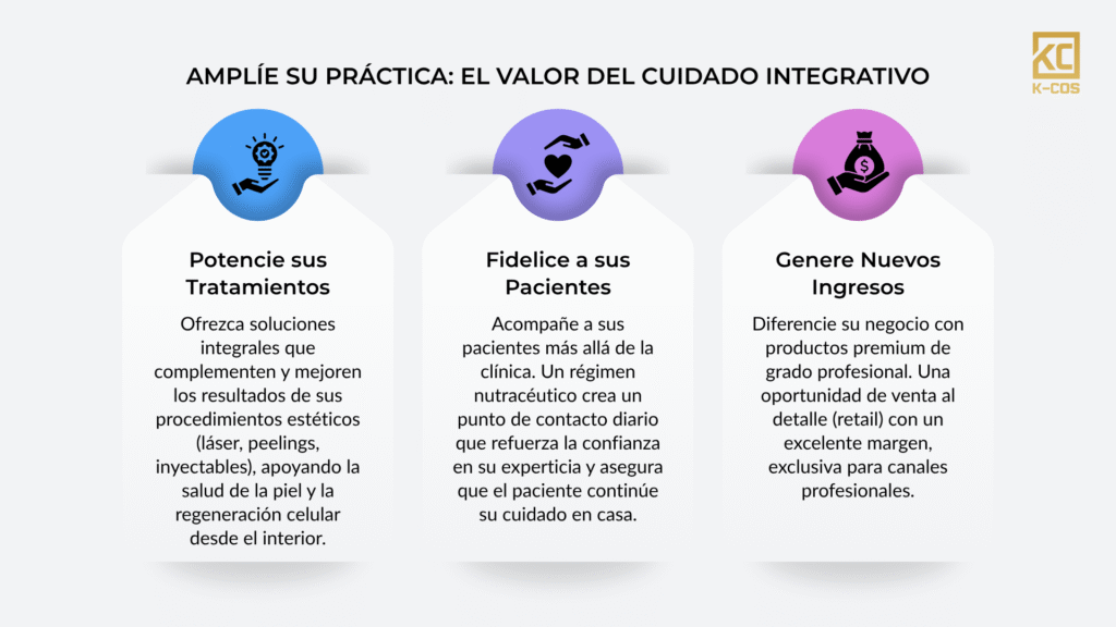 amplíe su práctica el valor del cuidado integrativo amplíe su práctica el valor del cuidado integrativo