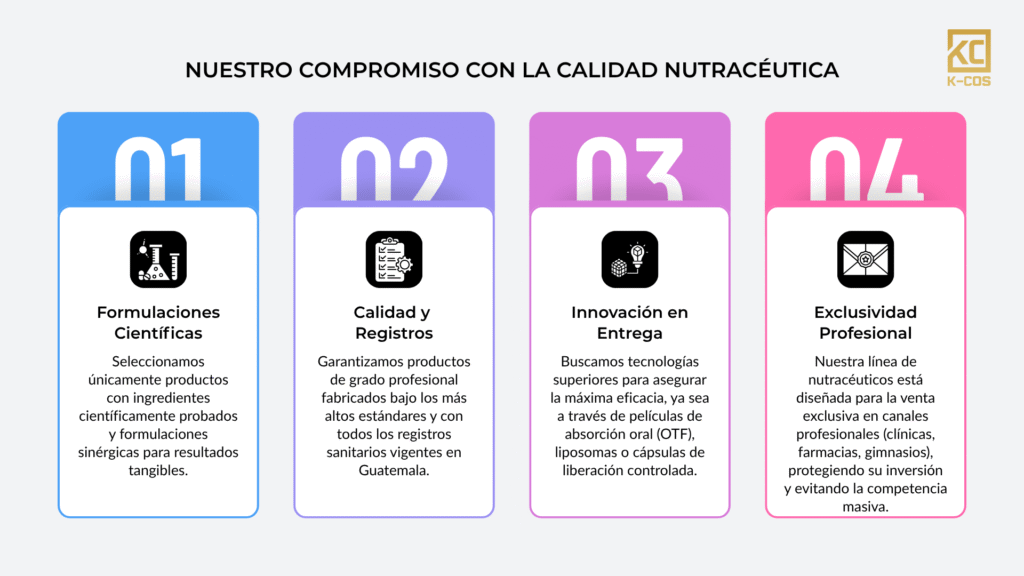nuestro compromiso con la calidad nutracéutica nuestro compromiso con la calidad nutracéutica
